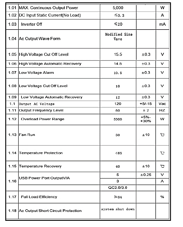 MSW 12Vdc-110Vac Inverter